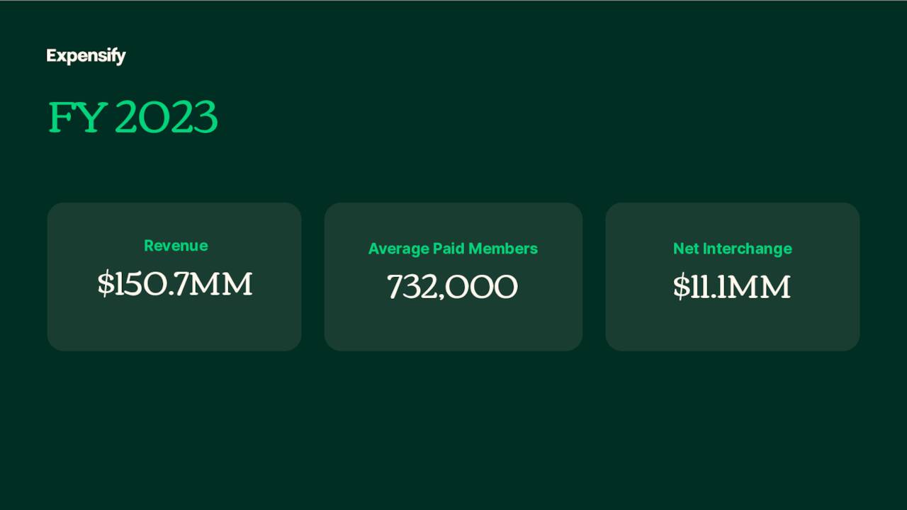 FY2023 Highlights