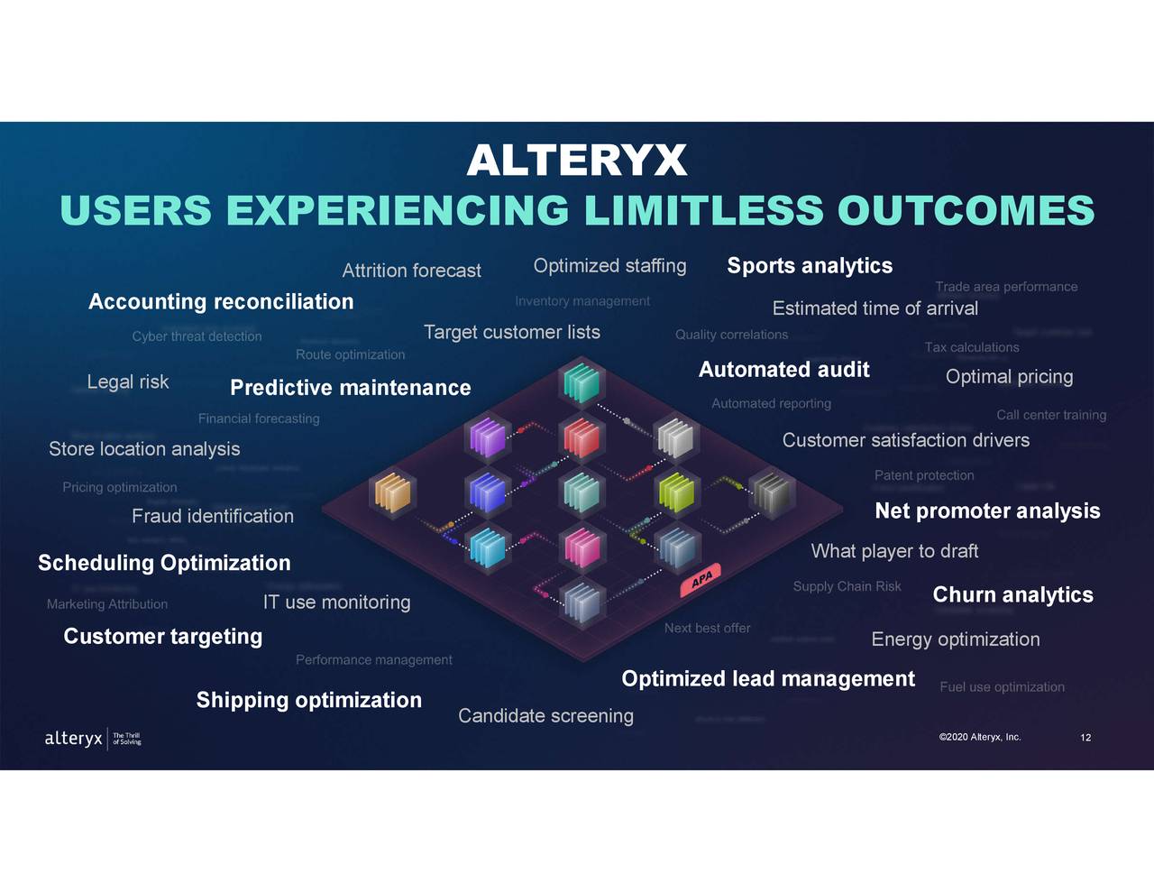 Alteryx, Inc. 2020 Q2 Results Earnings Call Presentation (NYSEAYX