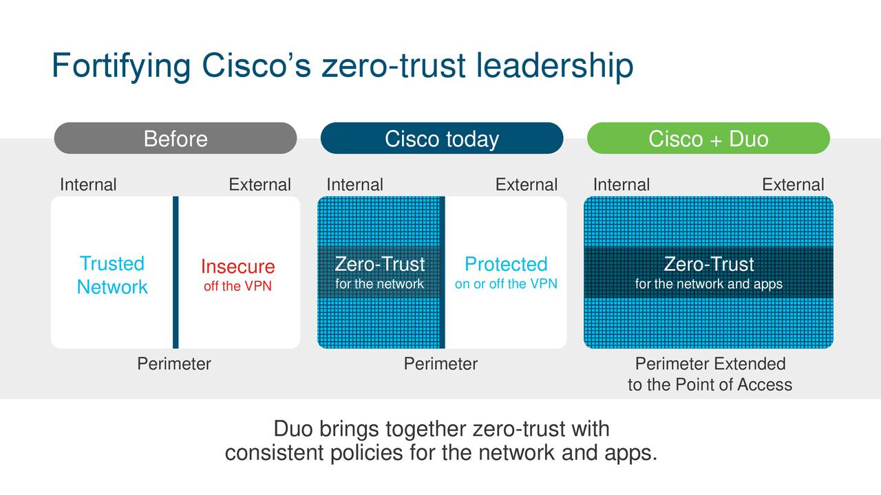 Trust model. Trust model