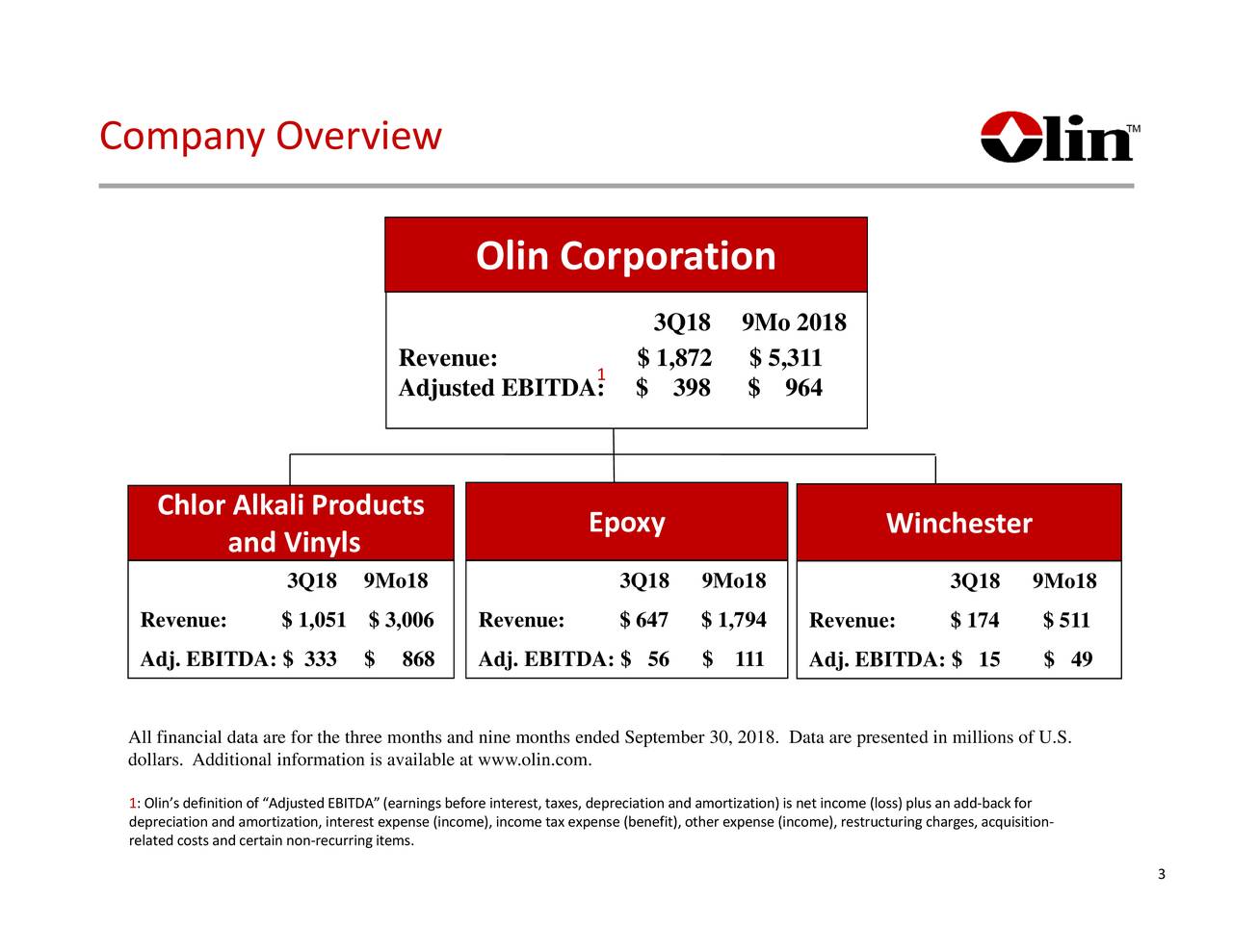 Olin Corporation (OLN) To Present At Citi Basic Materials Conference