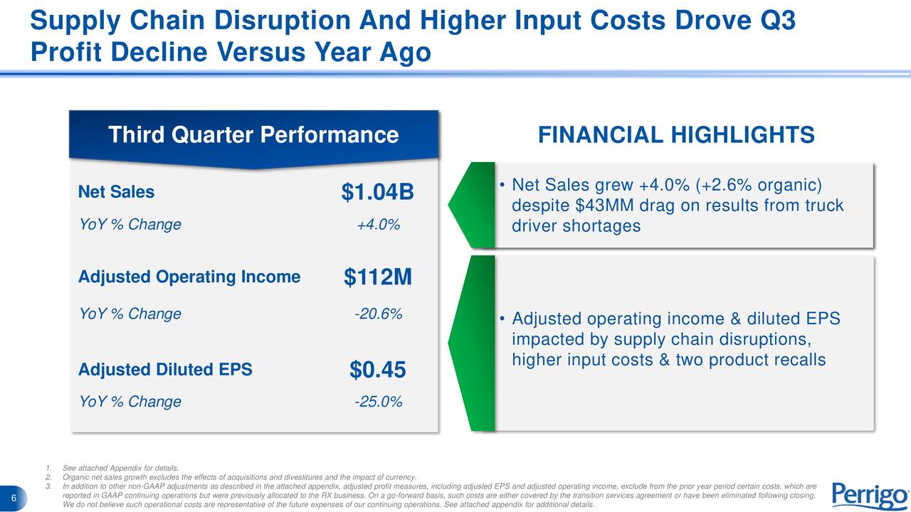 Supply Chain Disruption And Higher Input Costs Drove Q3