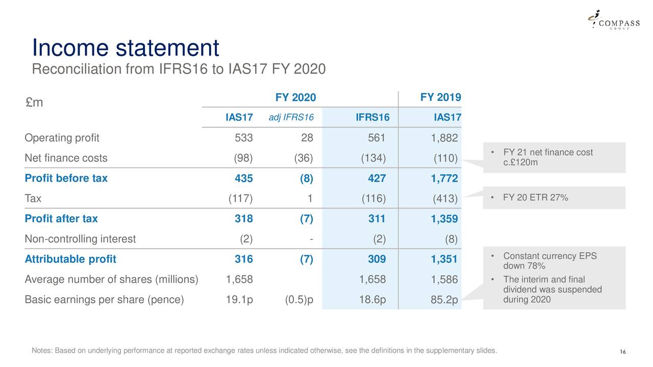 Compass Group PLC 2020 Q4 Results Earnings Call Presentation