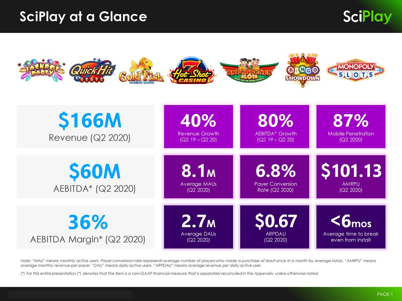 SciPlay Corporation 2020 Q2 - Results - Earnings Call Presentation ...