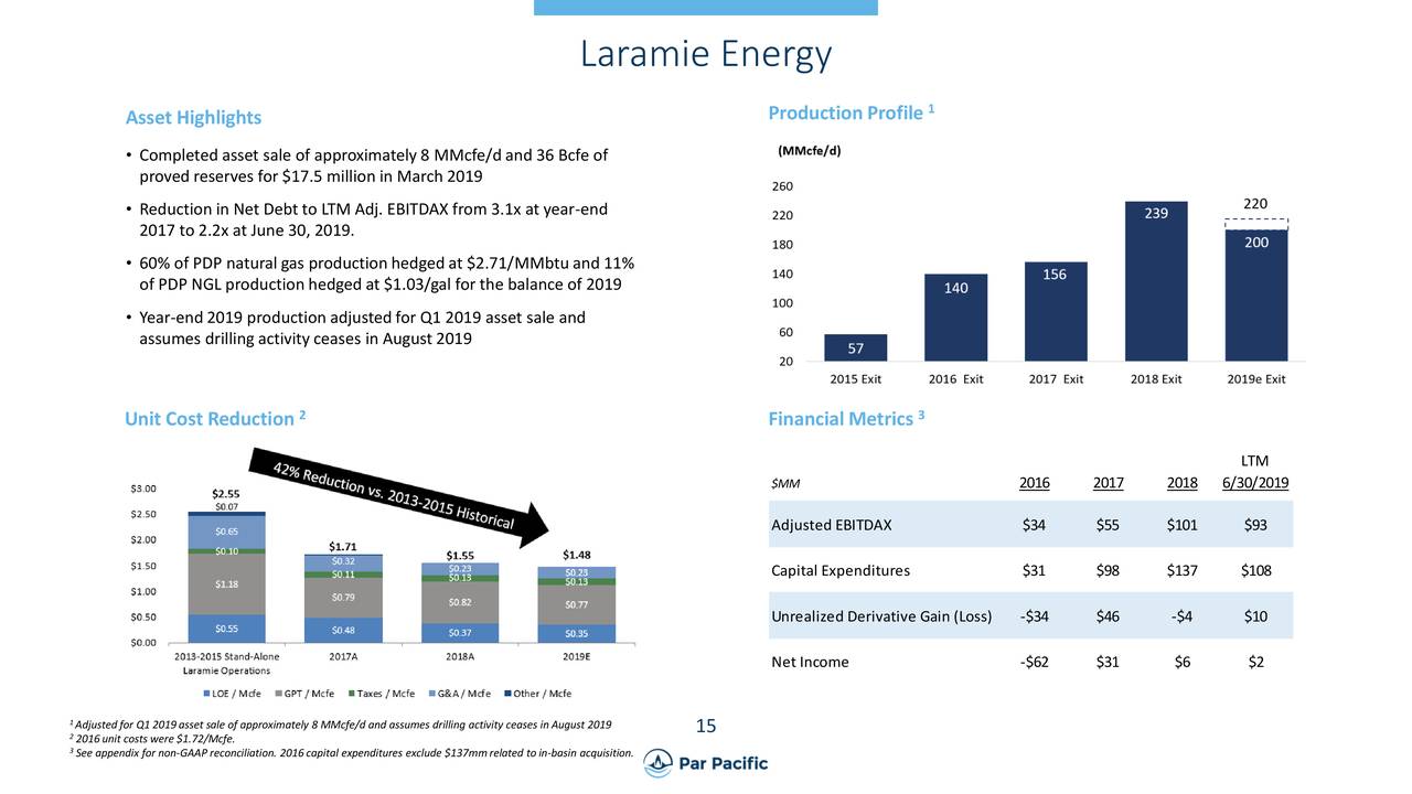 Laramie Energy