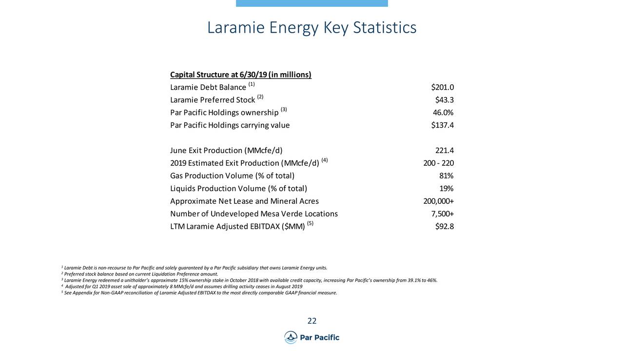 Laramie Energy Key Statistics