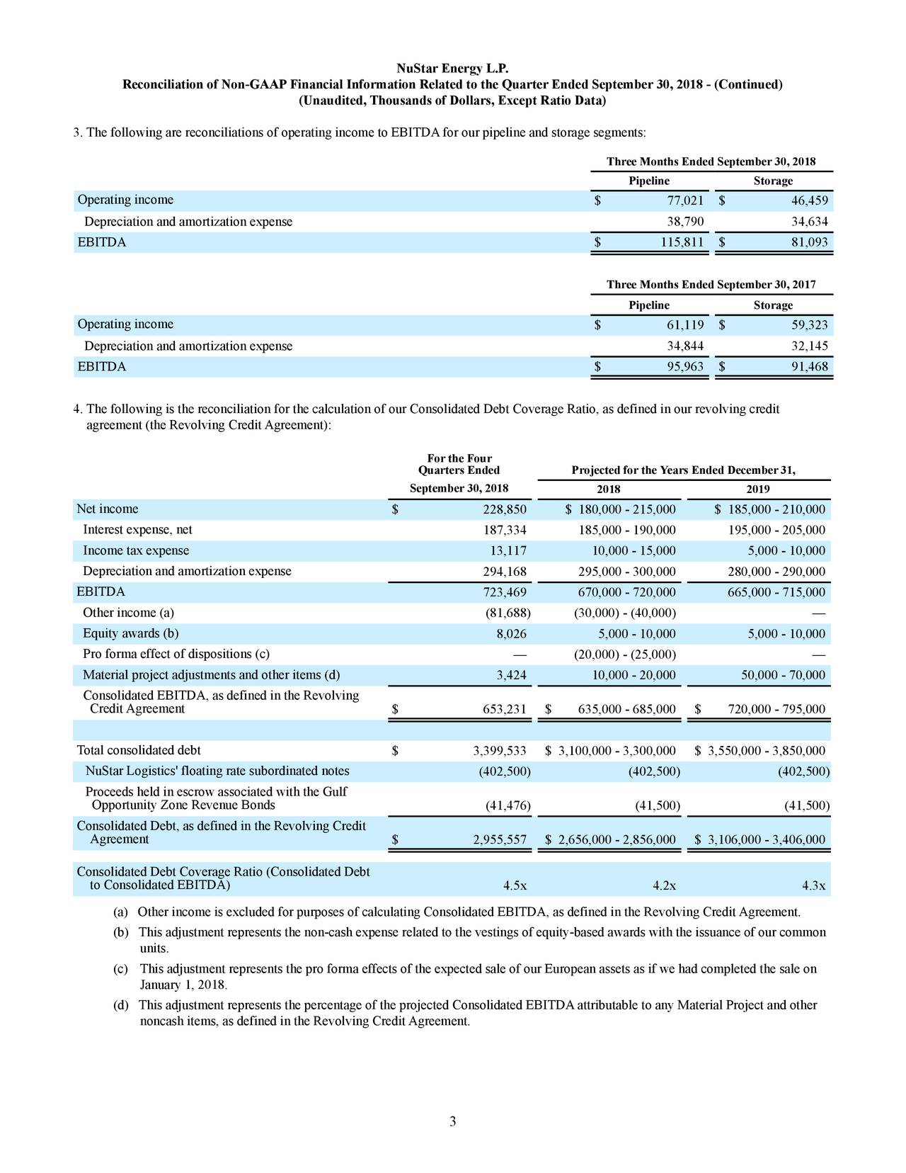 Nustar Energy L.p. 2018 Q3 - Results - Earnings Call Slides (nyse:ns 