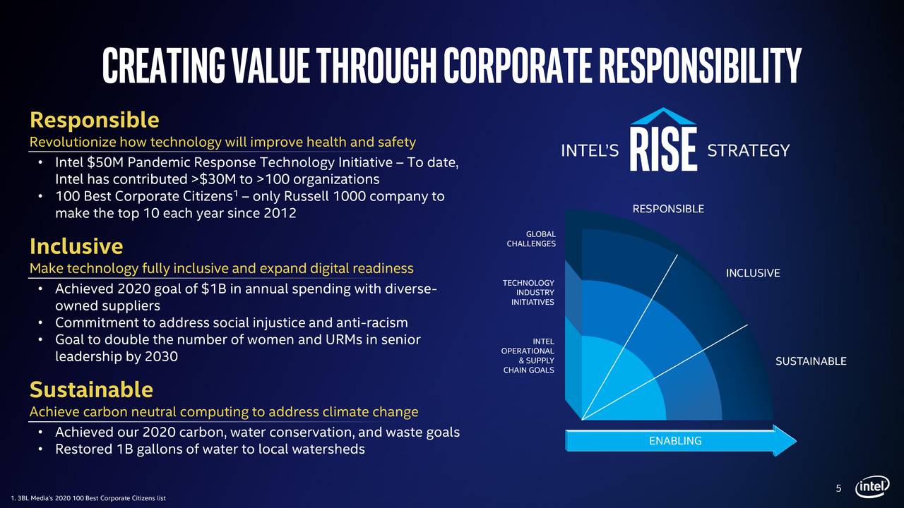 Intel Corporation 2020 Q2 Results Earnings Call Presentation