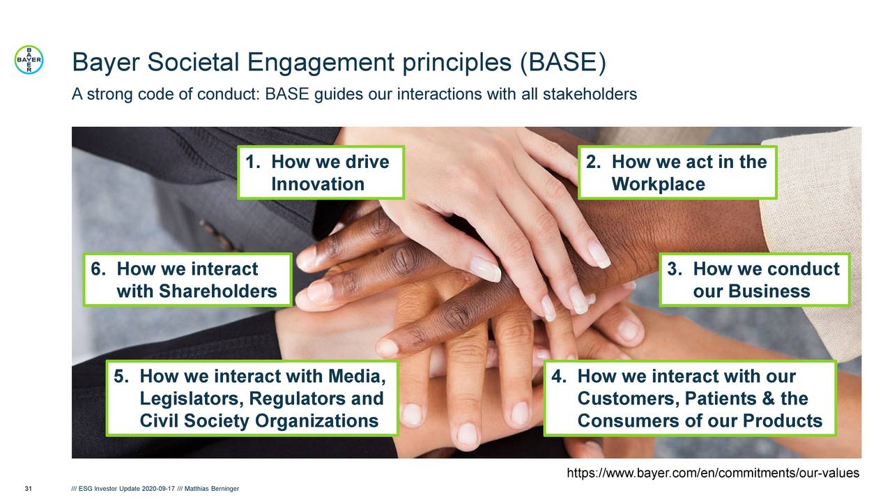 Bayer (BAYRY) ESG Investor Conference Slideshow (OTCMKTSBAYRY