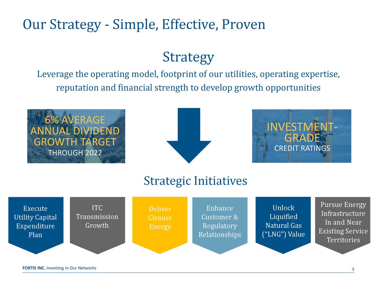 fortis investor presentation Fortis: can it sustain its annual dividend growth rate? Fortis.