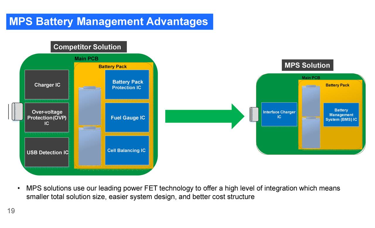 Monolithic Power Systems (MPWR) Investor Presentation - Slideshow ...