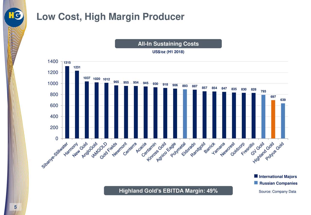 Highland Gold Mining Ltd. 2018 Q2 - Results - Earnings Call Slides ...