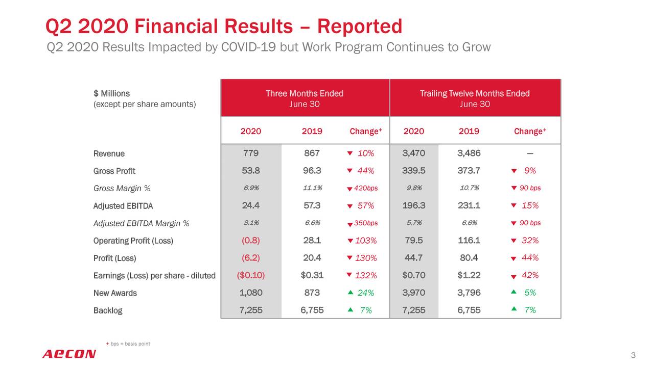 Aecon Group Inc. 2020 Q2 - Results - Earnings Call Presentation ...