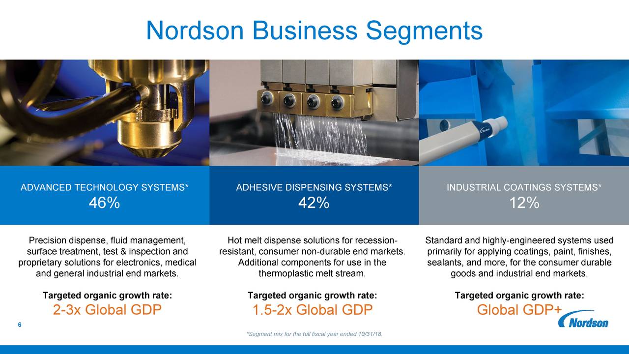Nordson Corporation 2019 Q2 Results Earnings Call Slides (NASDAQ