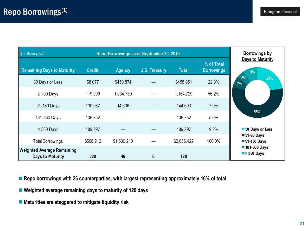 Ellington Financial Inc. 2019 Q3 Results Earnings Call Presentation