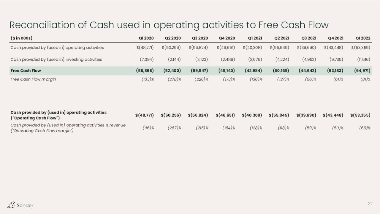 Free Cash Flow