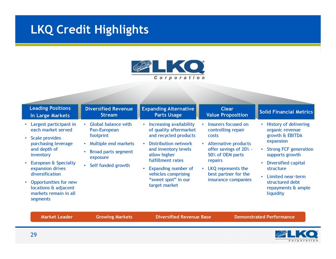 LKQ (LKQ) Presents At Bank of America Merrill Lynch Leveraged Finance