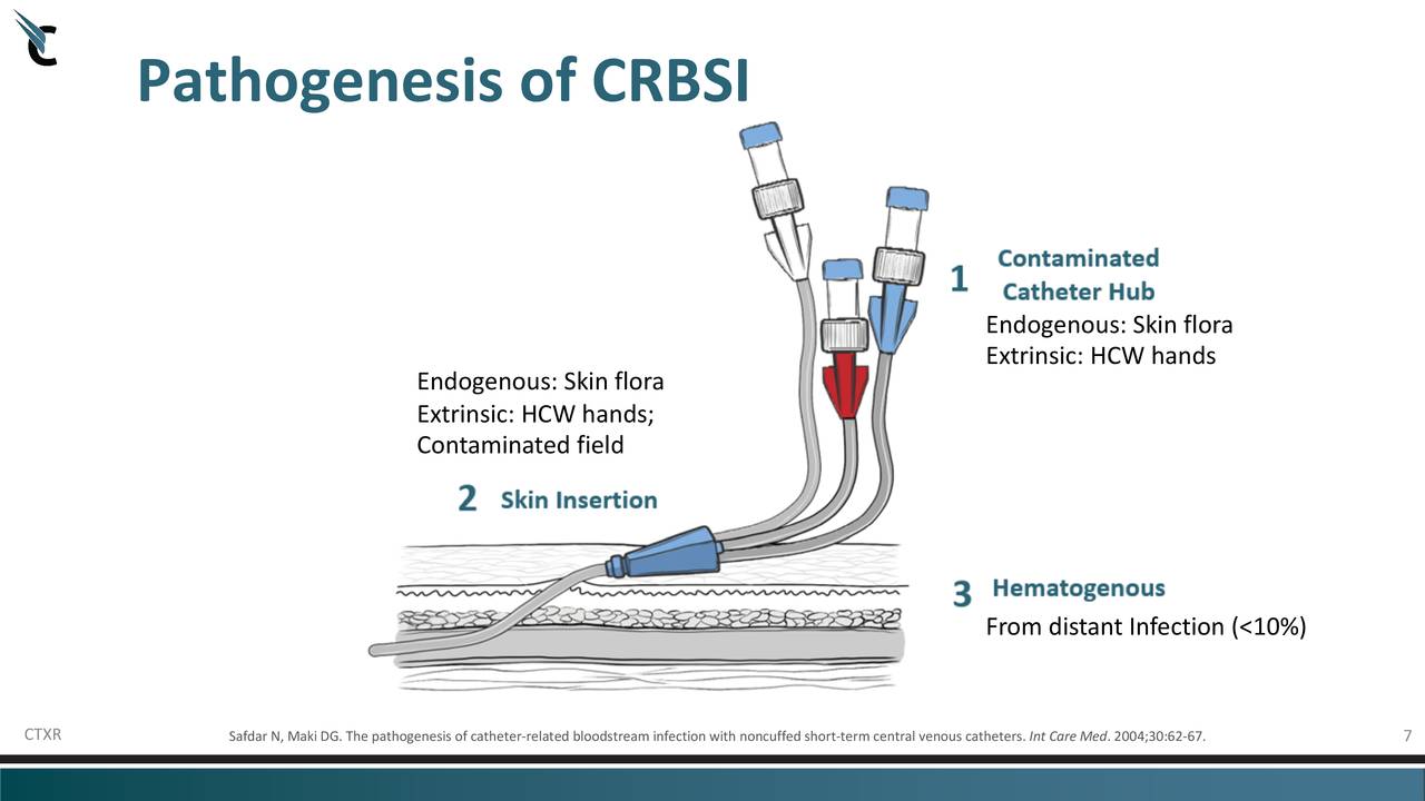 Citius Pharmaceuticals (CTXR) Investor Presentation - Slideshow (NASDAQ ...