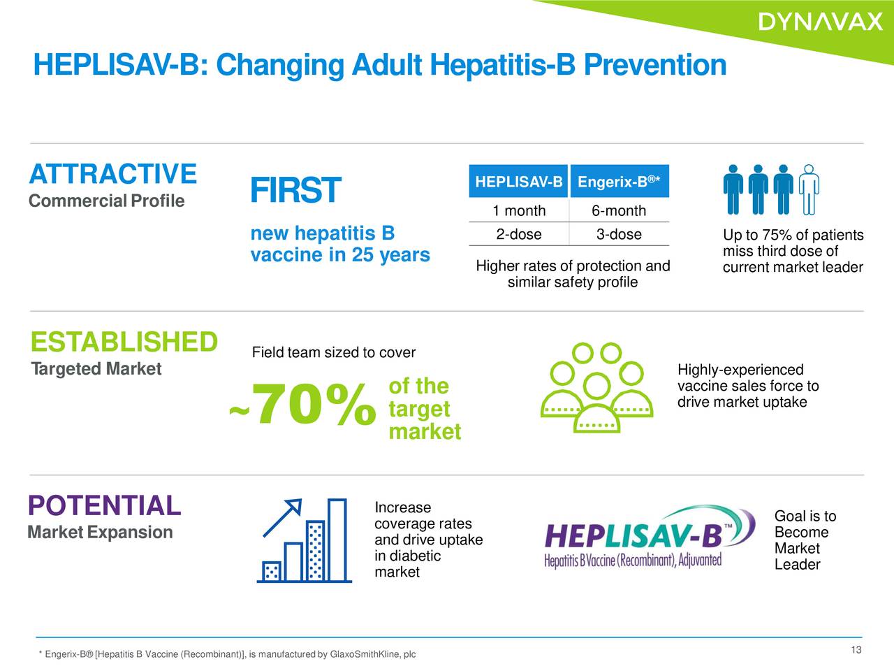 Dynavax Technologies (DVAX) Investor Presentation - Slideshow (NASDAQ ...