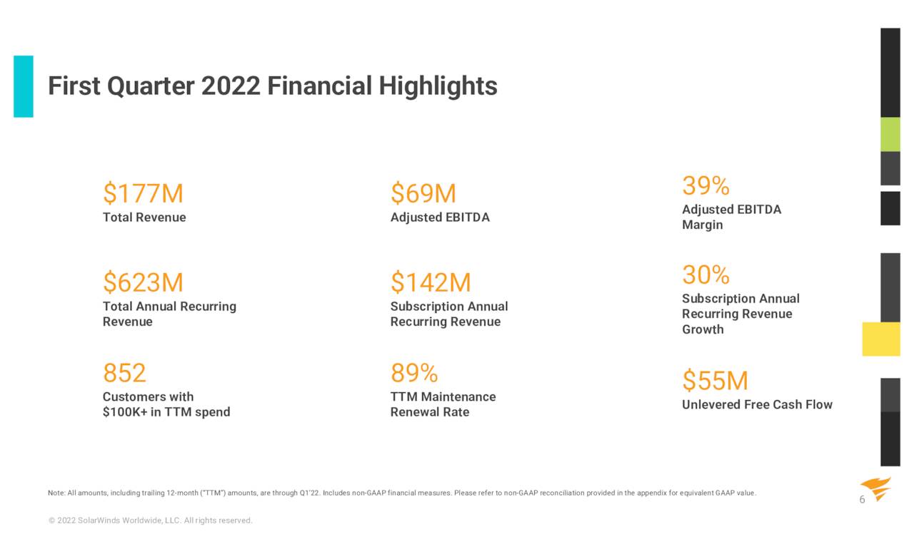 Q1 Highlights