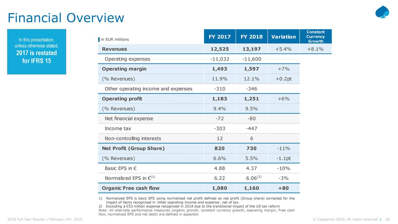 Capgemini Q4 Results 2025 Calendar