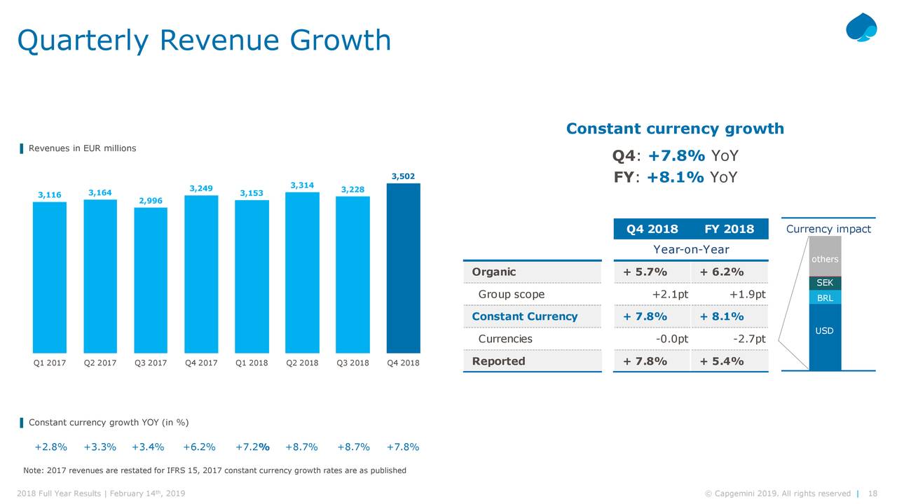 Capgemini SE 2018 Q4 Results Earnings Call Slides (OTCMKTSCAPMF