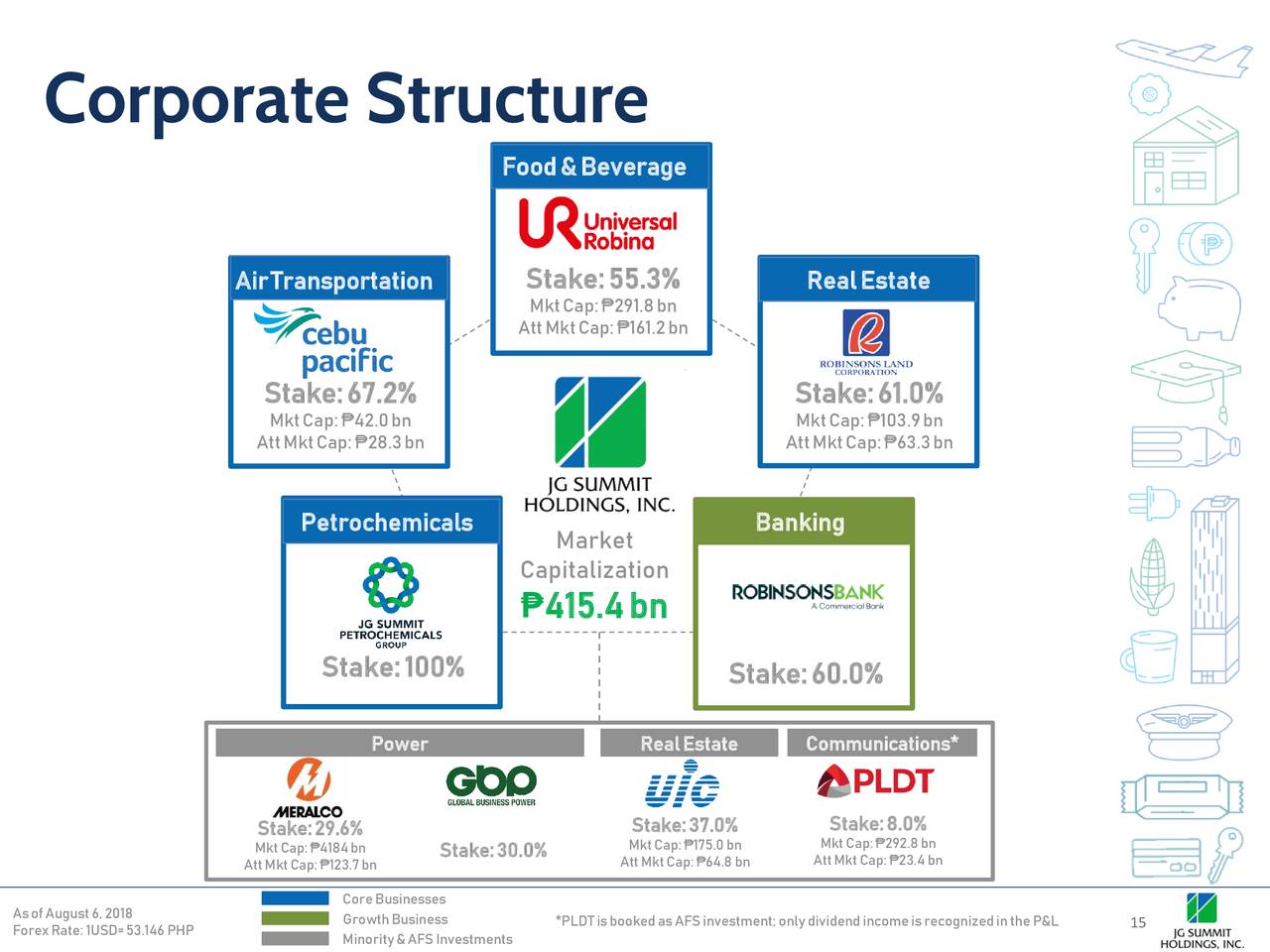 JG Summit Holdings, Inc. ADR 2018 Q2 Results Earnings Call Slides