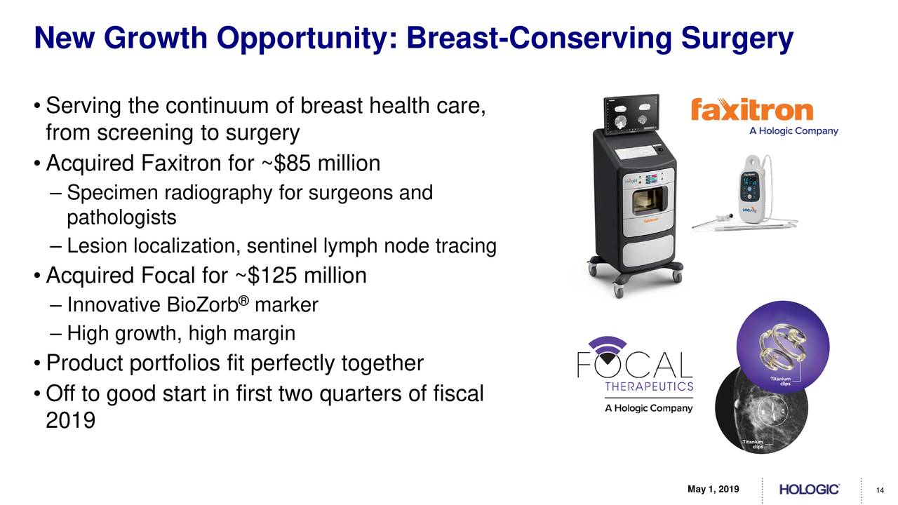 New Growth Opportunity: Breast-Conserving Surgery