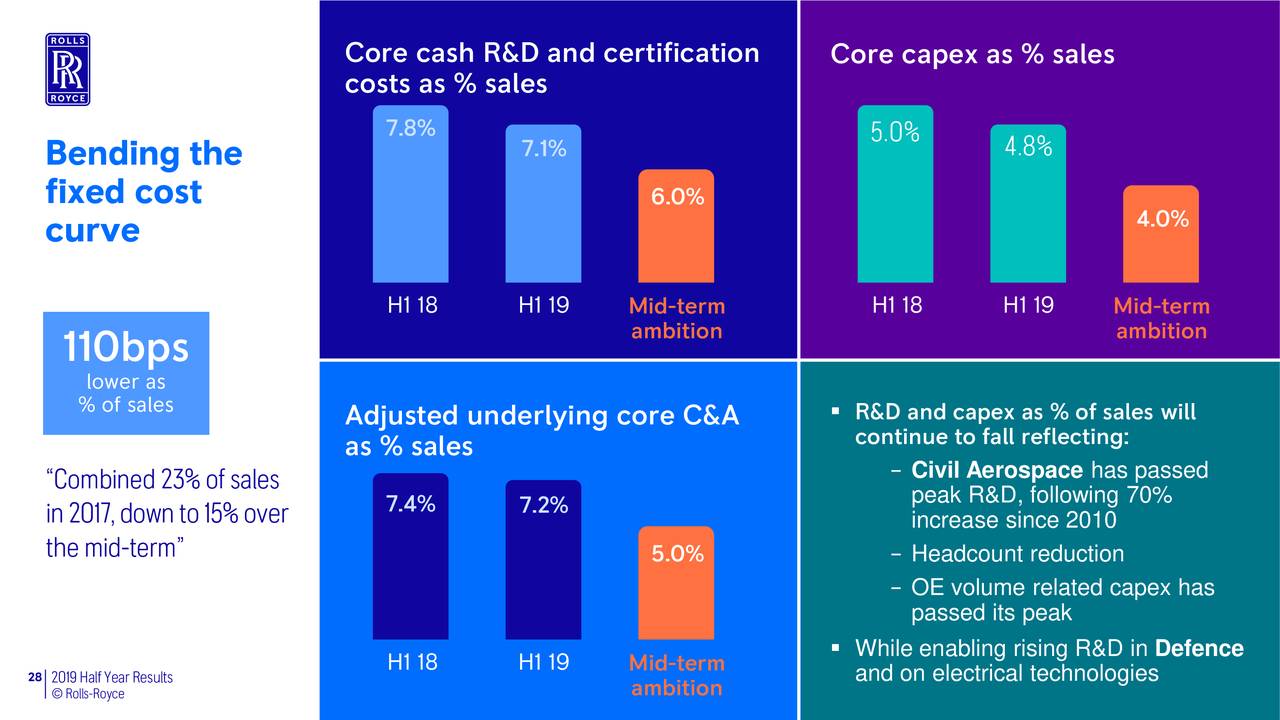 Капекс что это. Capex проекта. Capex/выручка. Cash capex. Схема capex.