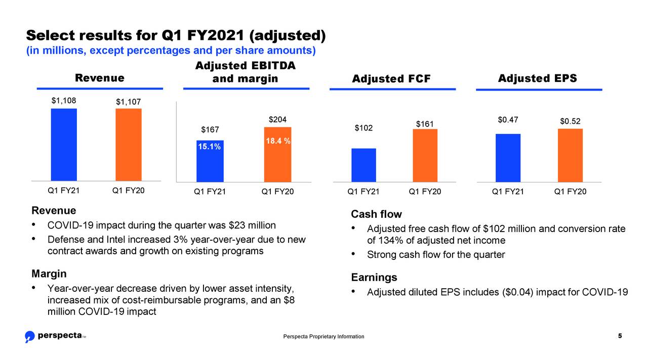 Perspecta Inc. 2021 Q1 - Results - Earnings Call Presentation (NYSE ...