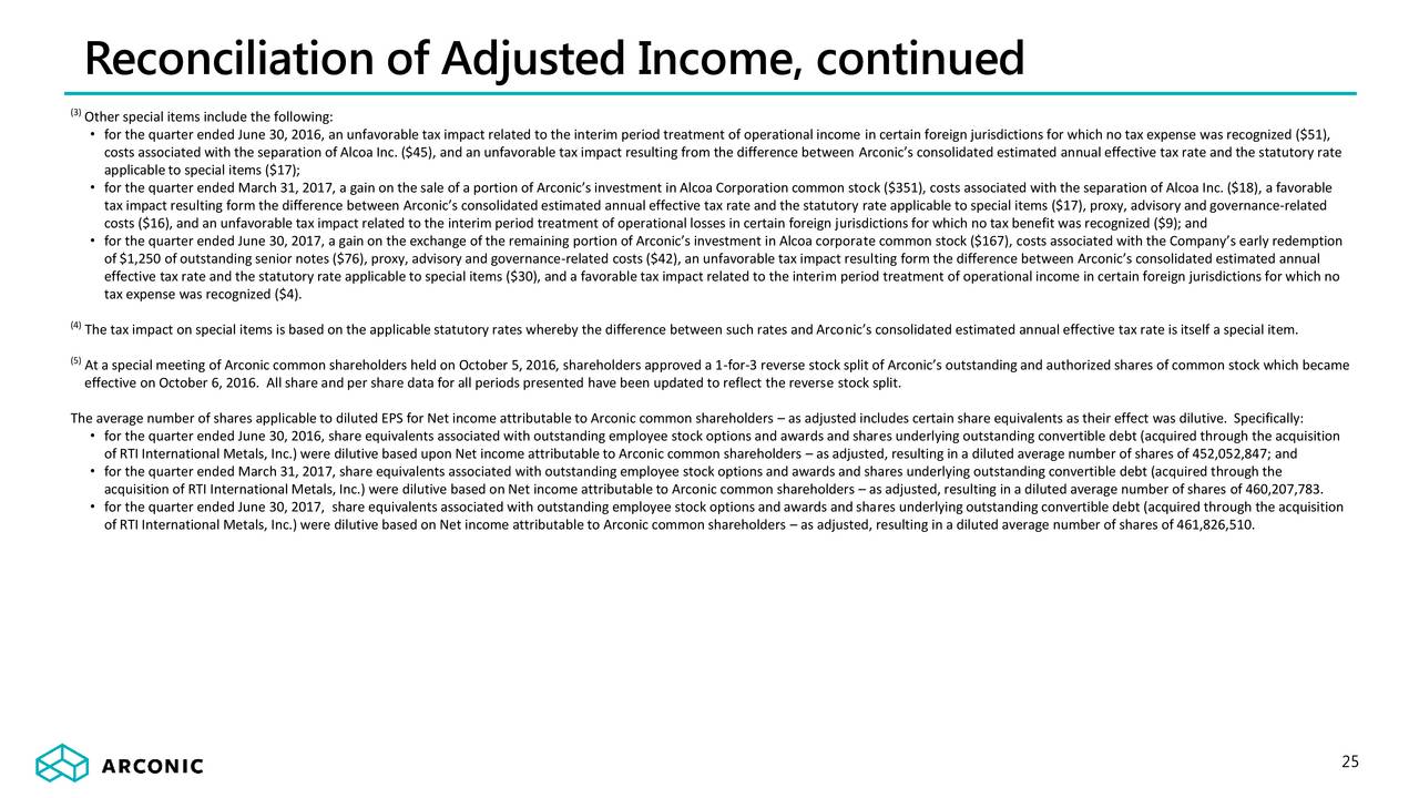 Google stock split affect on options