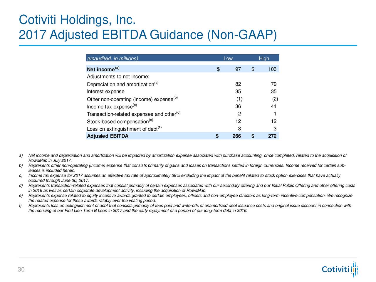 Tax impact of exercising incentive stock options