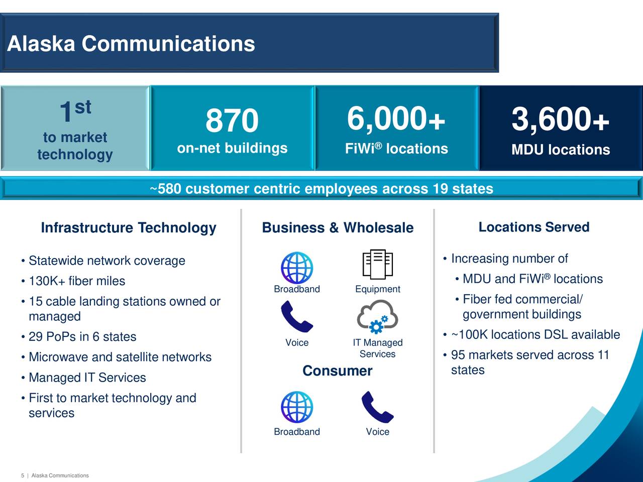 Alaska Communications Systems Group, Inc. 2019 Q2 Results Earnings