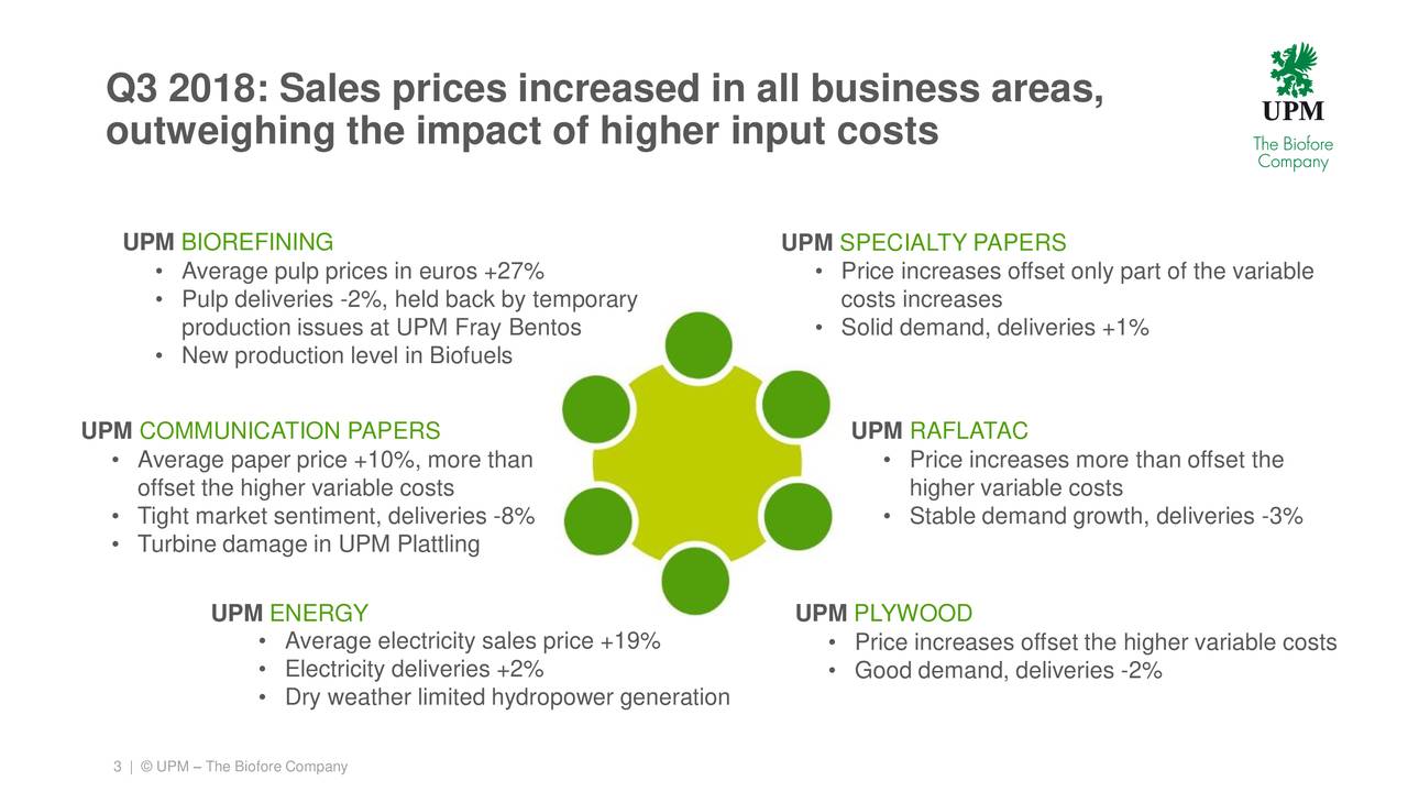 UPMKymmene Corp. 2018 Q3 Results Earnings Call Slides (OTCMKTS