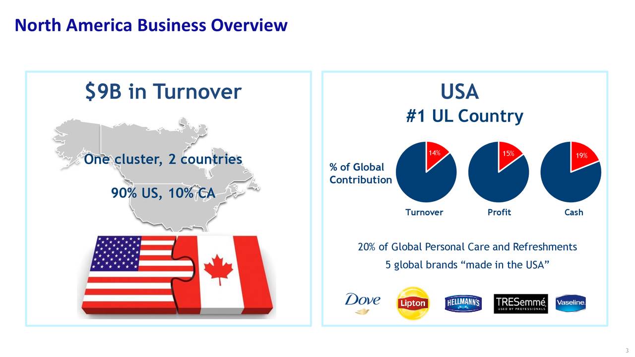 Unilever (UL) Investor Presentation Slideshow (NYSEUL) Seeking Alpha