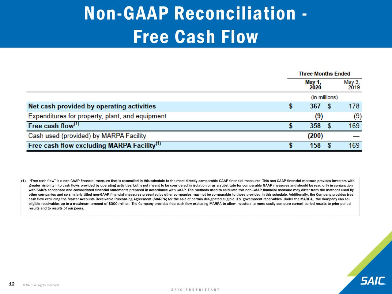 Science Applications International Corporation 2021 Q1 ...