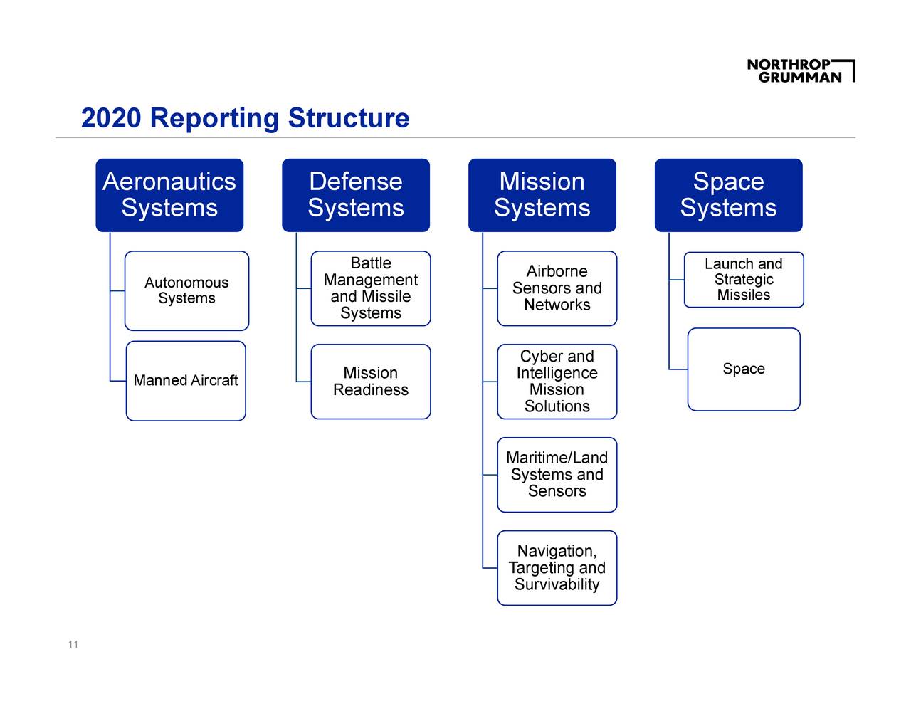 Northrop Grumman Corporation 2019 Q4 Results Earnings Call