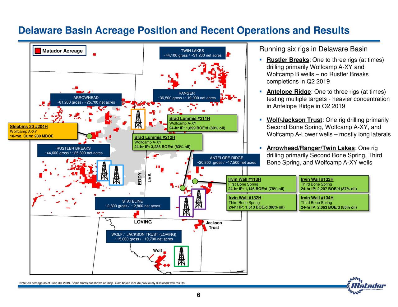 Delaware Basin Acreage Position and Recent Operations and Results