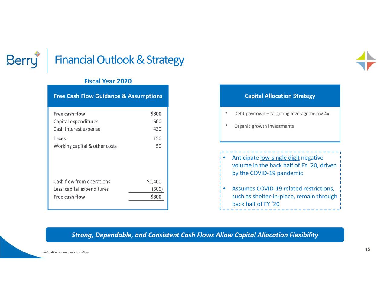 Berry Global Group, Inc. 2020 Q2 - Results - Earnings Call Presentation ...