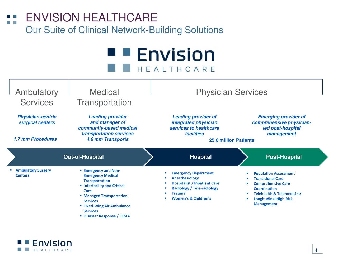 bmo and envision healthcare