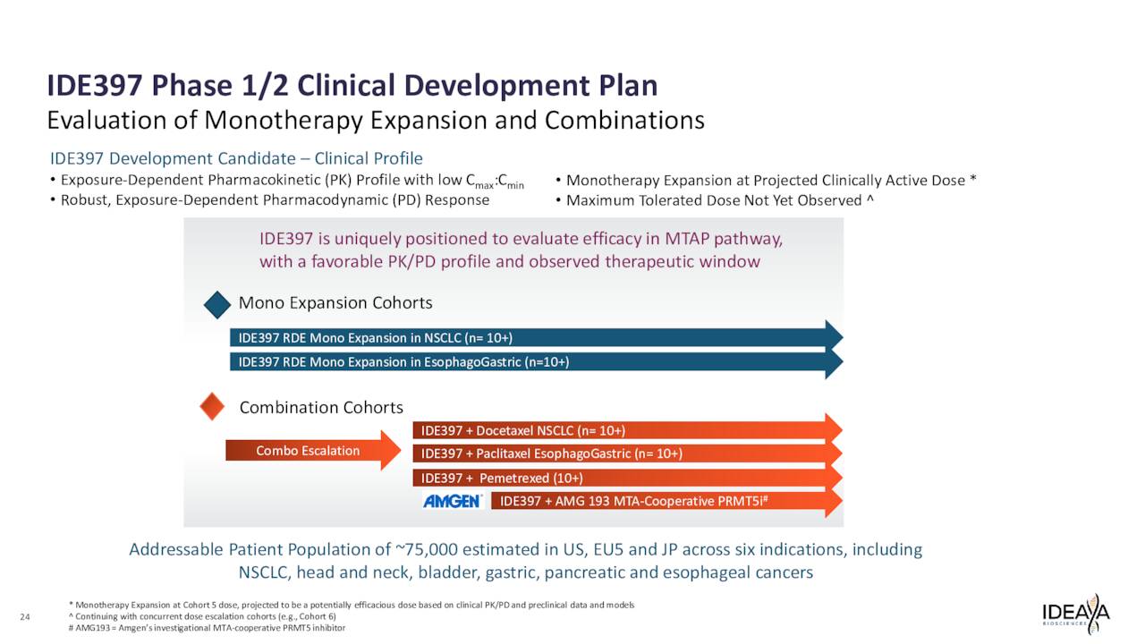 IDEAYA Biosciences (IDYA) Investor Presentation - Slideshow (NASDAQ ...