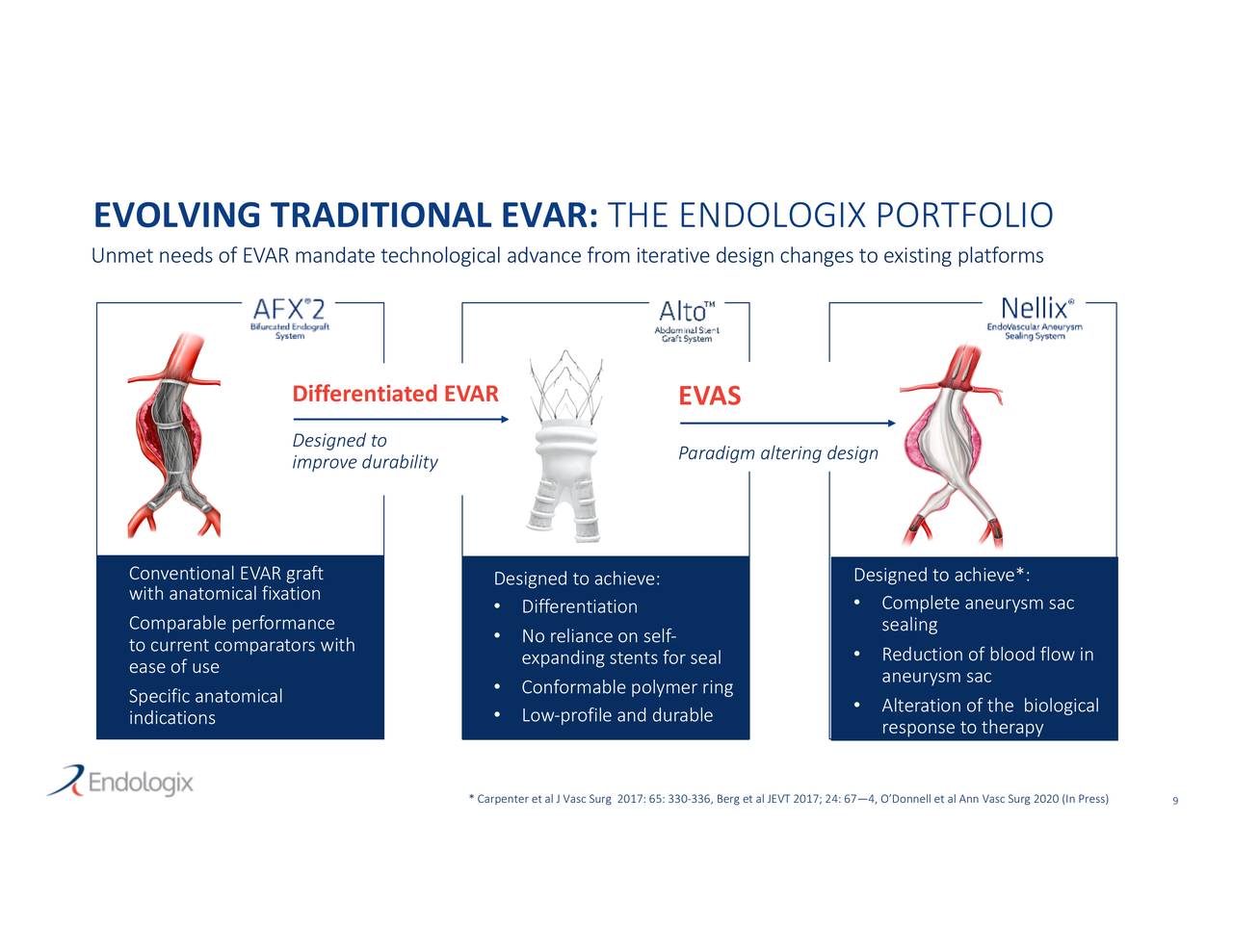 Endologix (ELGX) Presents At 38th Annual J.P. Healthcare