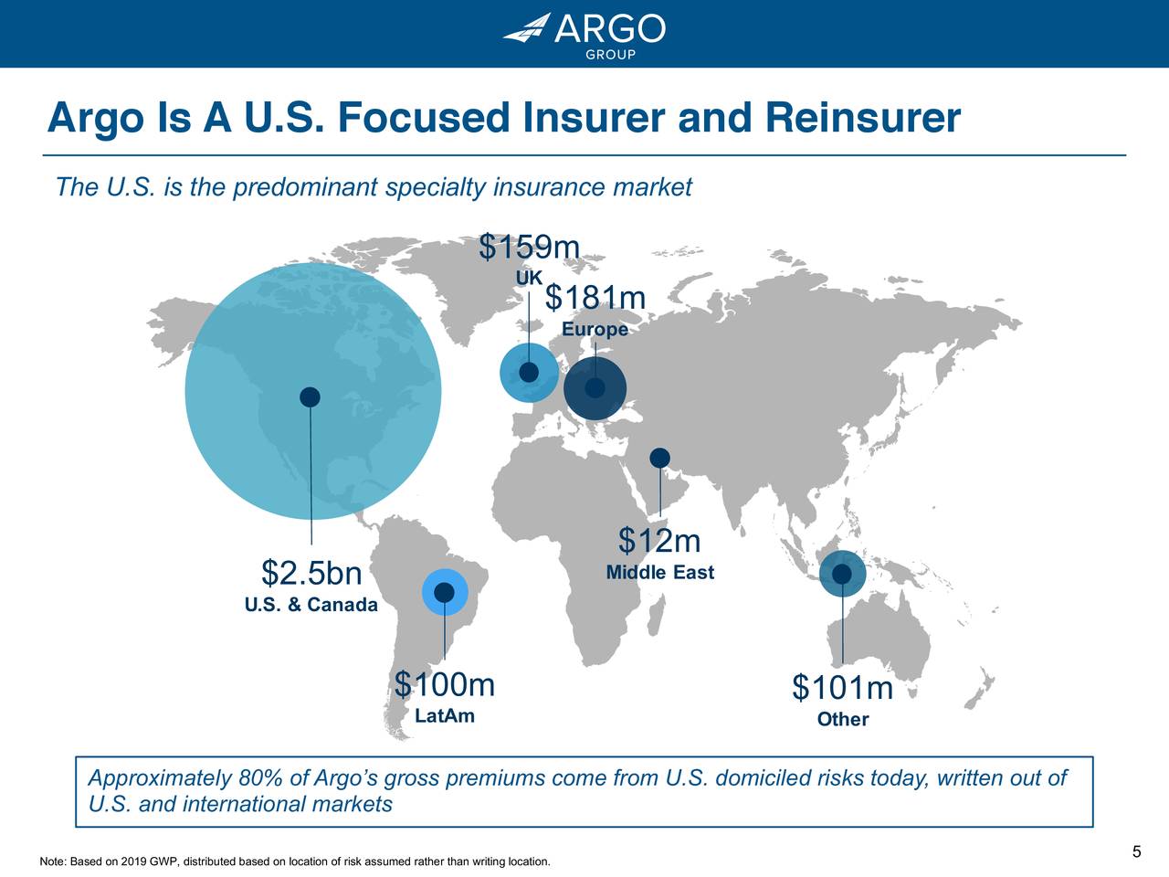 Argo Group International Holdings (ARGO) Investor Presentation