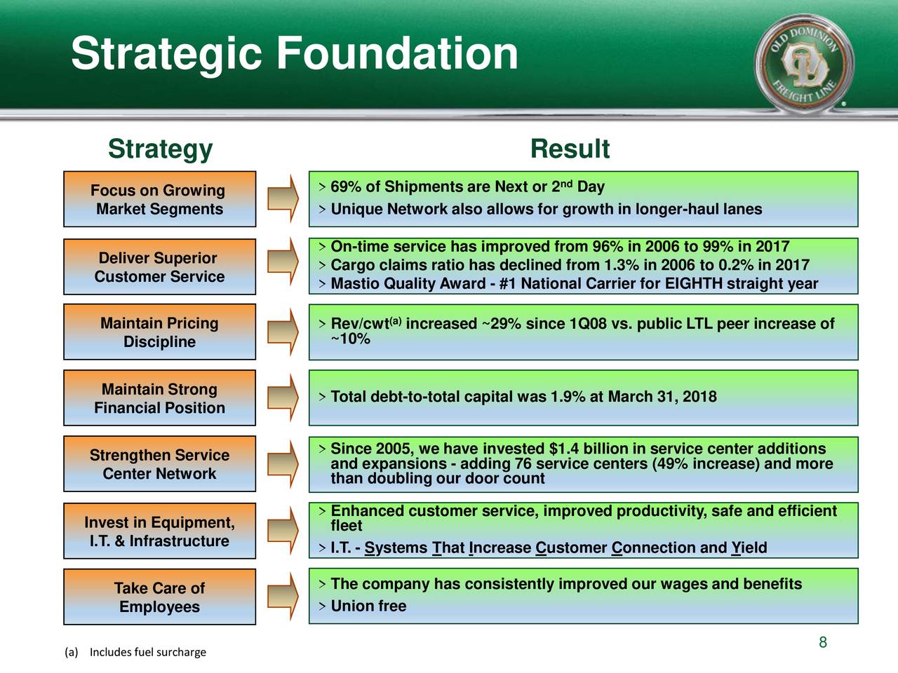 strategy fund 21 s r o