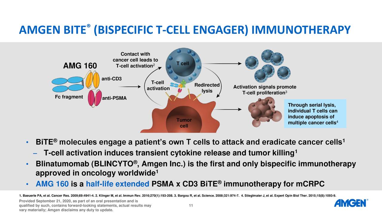 Amgen (AMGN) Presents At ESMO Virtual Congress 2020 (NASDAQAMGN