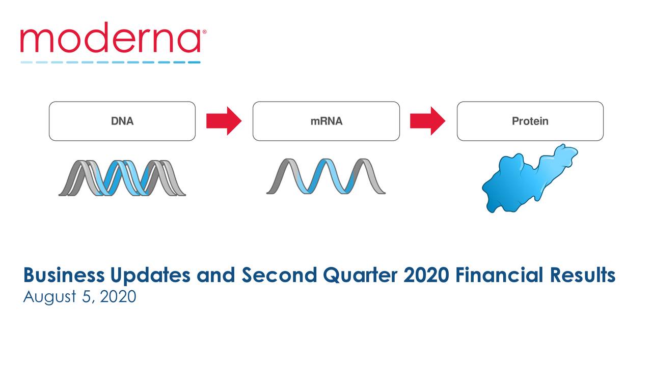 Moderna, Inc. 2020 Q2 - Results - Earnings Call Presentation (NASDAQ ...