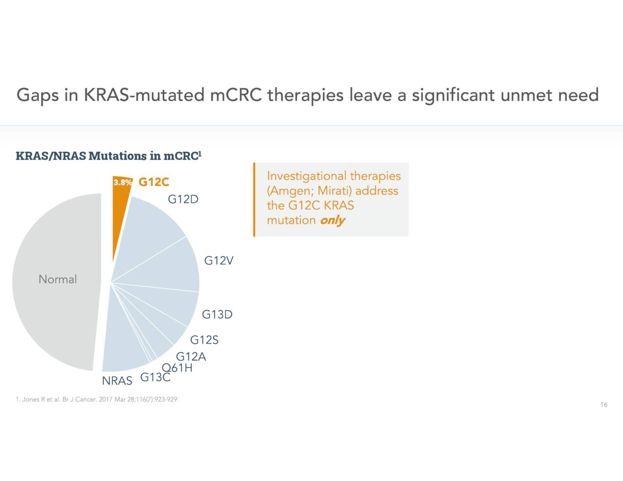 KRAS/NRAS Mutations in mCRC 1