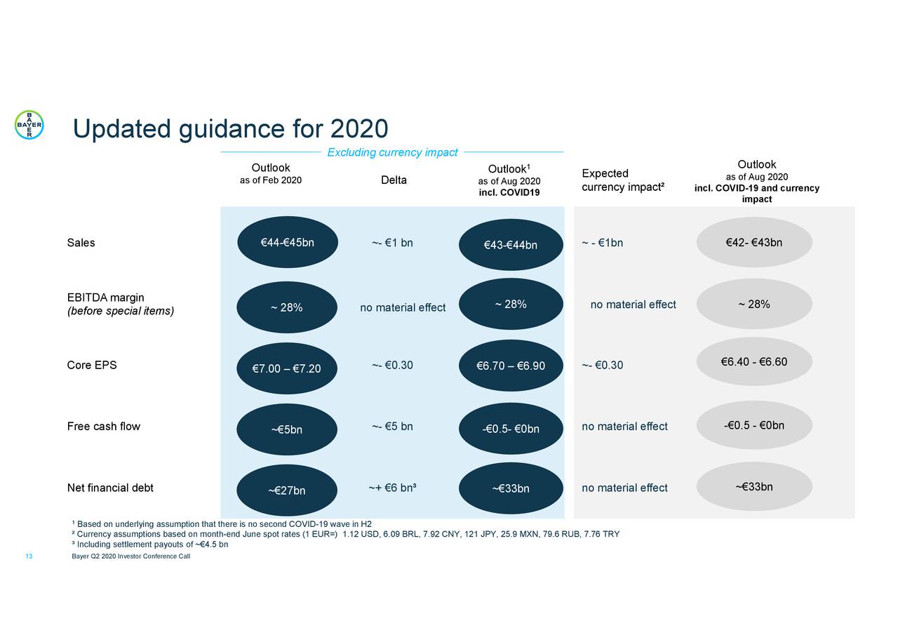 Bayer Aktiengesellschaft 2020 Q2 - Results - Earnings Call ...