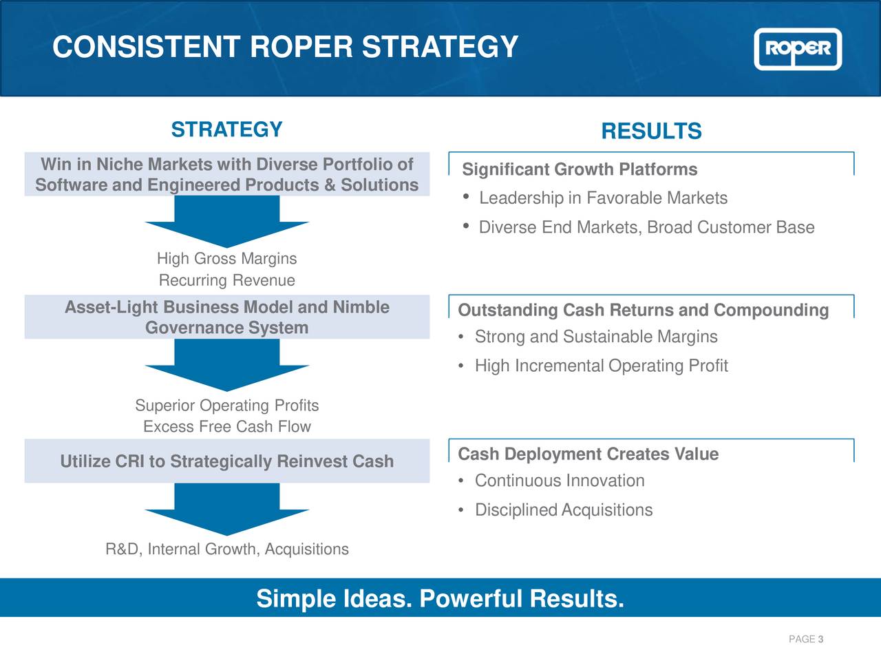 Roper Technologies (ROP) Presents At Electrical Products Group Spring