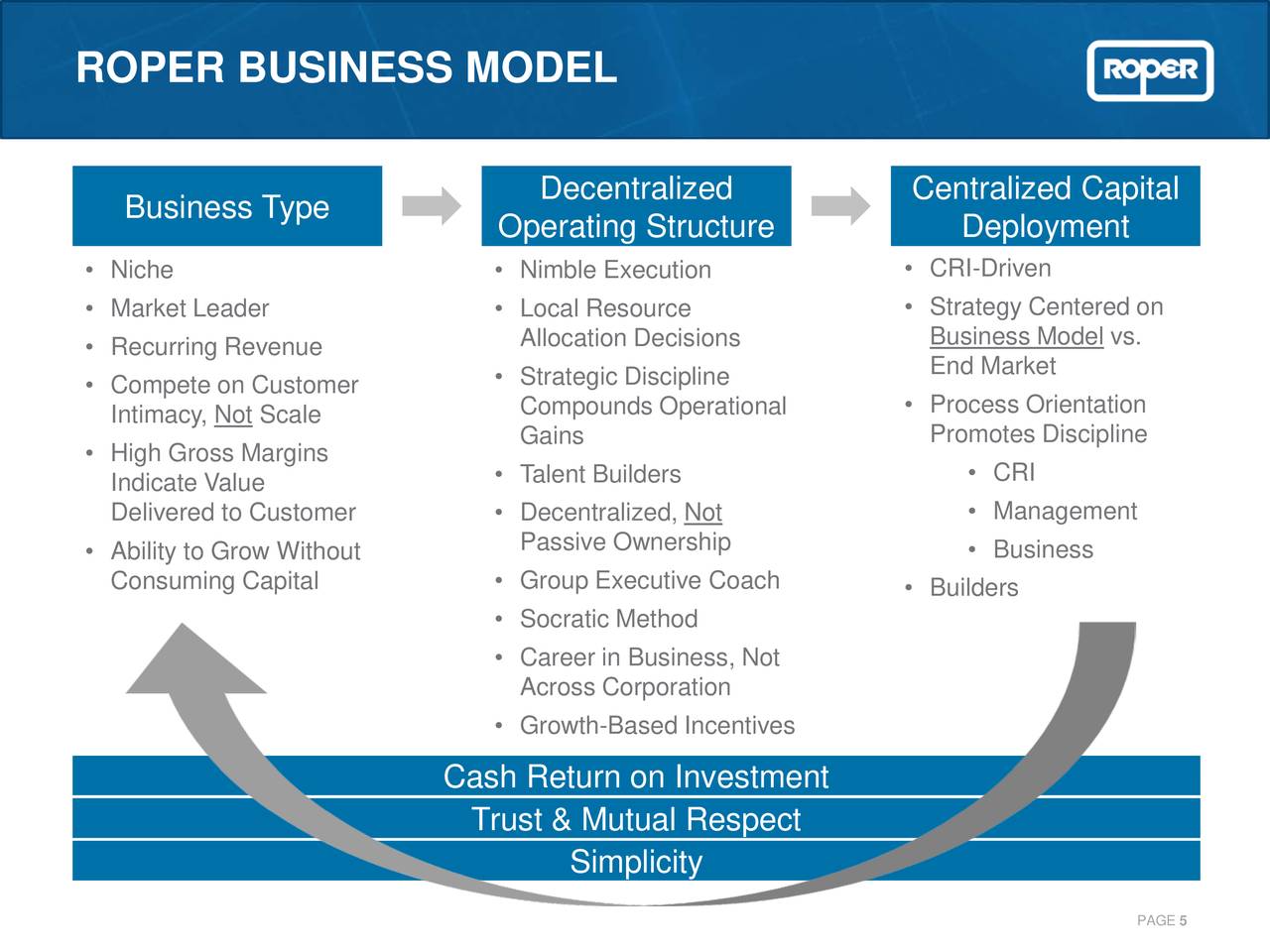 Roper Technologies (ROP) Presents At Electrical Products Group Spring