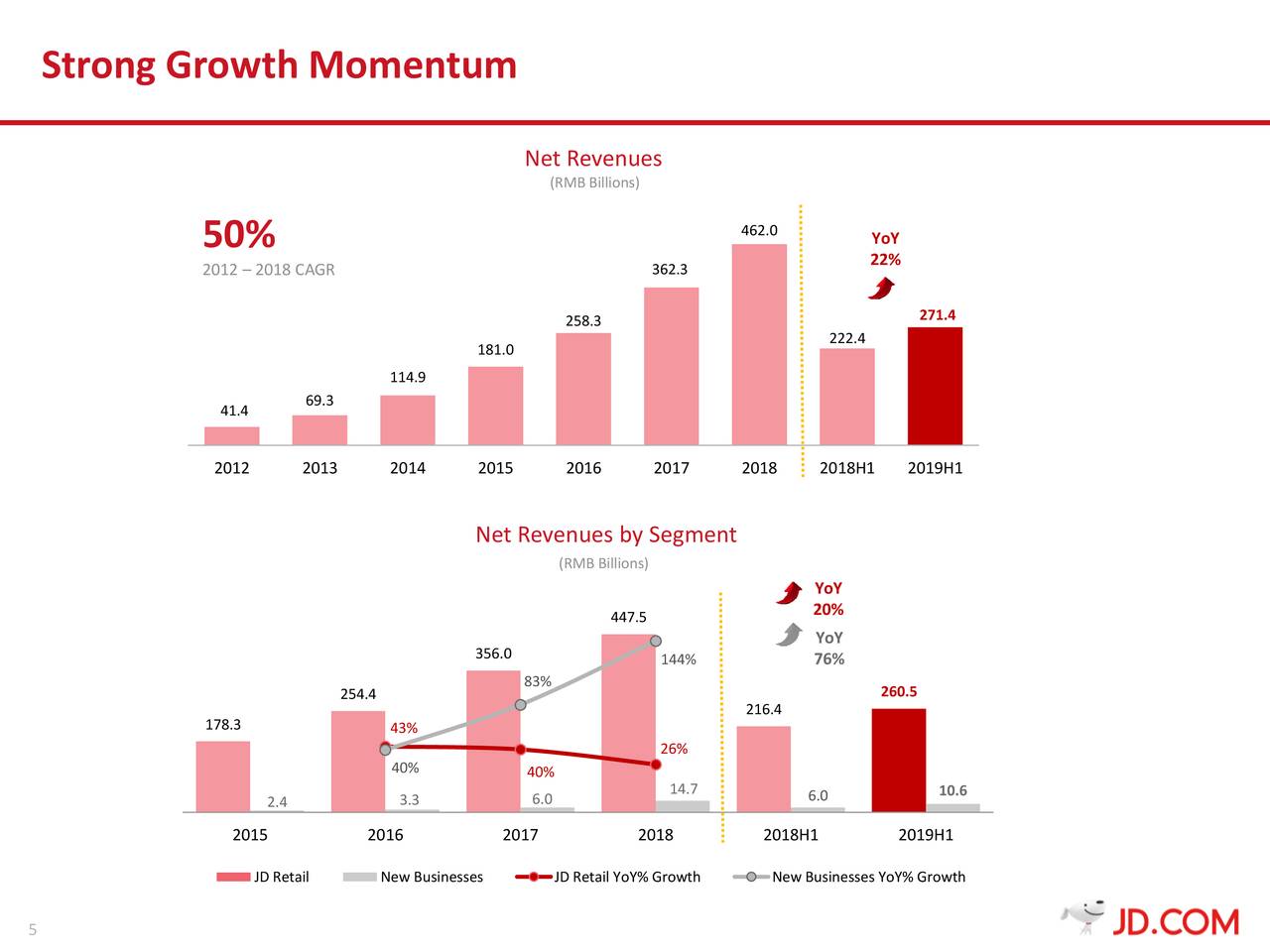 JD.com Stock Price Bounce...